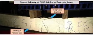 Full Scale RC Beam with GFRP as Internal Reinforcement