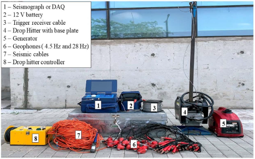 Multichannel Analysis of Surface Waves (MASW)