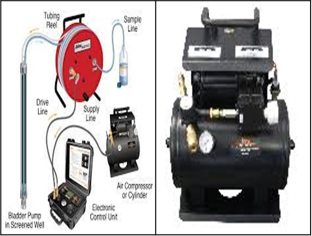 Bladder pump