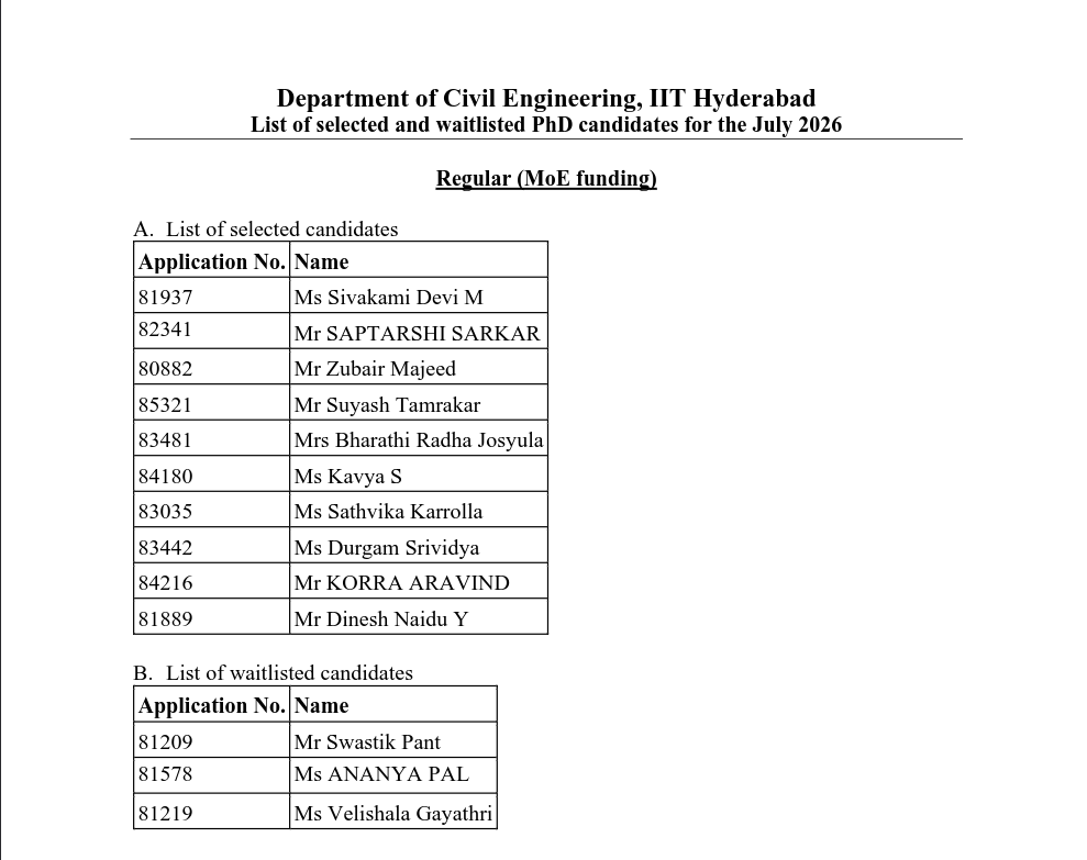 Ph.D Admissions – Selected & Waitlisted Candidates Announced